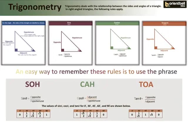 Trigonometry